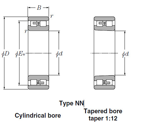 Bearings Cylindrical Roller Bearings NNU3184