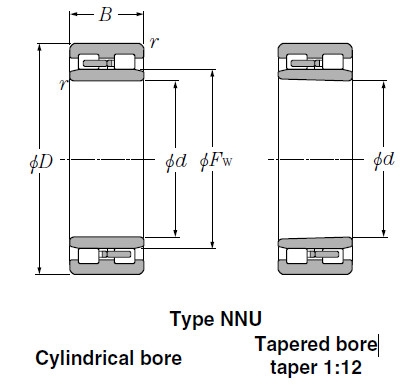 Bearings Cylindrical Roller Bearings NNU3022